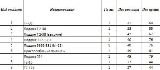 Вес отливов. Ширина отливов стандарт. Отлив оконный оцинкованный 100 чертеж. Отлив для цоколя размеры. Отлив оконный 100 мм чертеж.