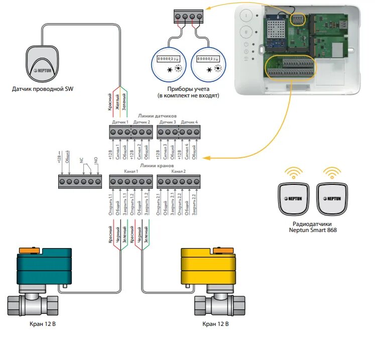 Датчик протечки воды подключение. Датчик протечки воды Нептун sw005 схема подключения. Модуль управления Neptun Smart+ tuya. Схема подключения системы протечки воды Нептун. Система Нептун смарт плюс схема подключения.