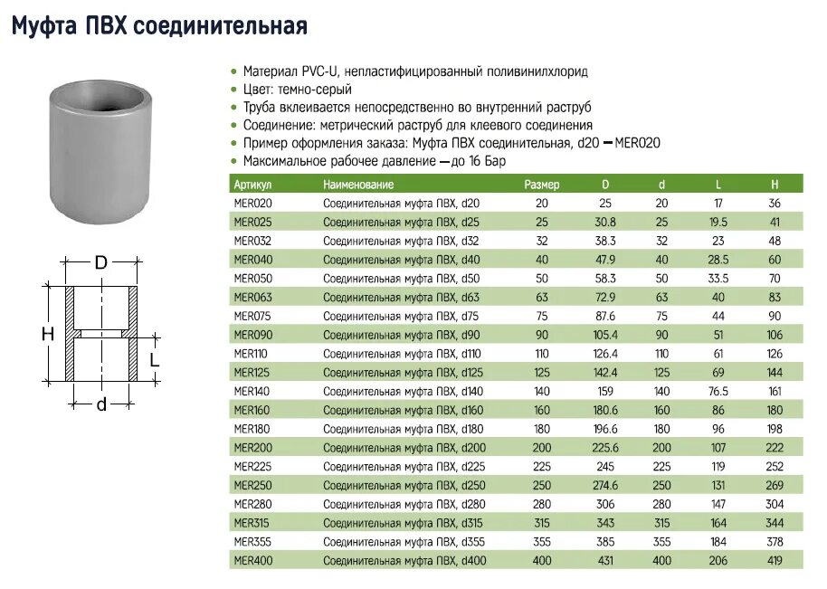 Трубы пластиковые какие диаметры. Полипропиленовая муфта d20 внешний диаметр. Муфта соединительная канализационная d50 Алеа. Муфта ПП d20 чертеж. Втулка переходная ПВХ d75x90x63мм.