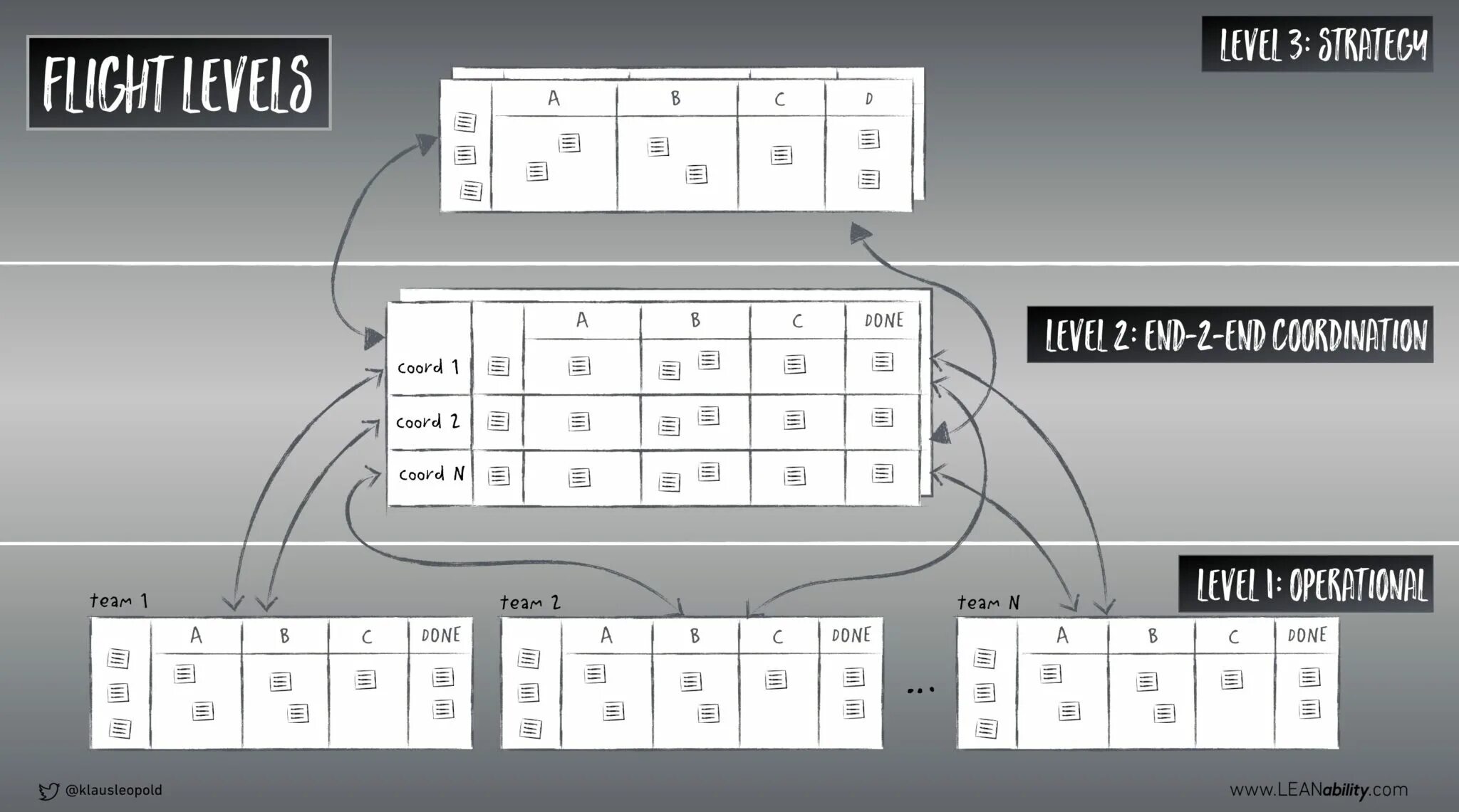 Флайт левел Канбан. Флайт левел таблица. Flight Levels Kanban. FL: Flight Level. Www level