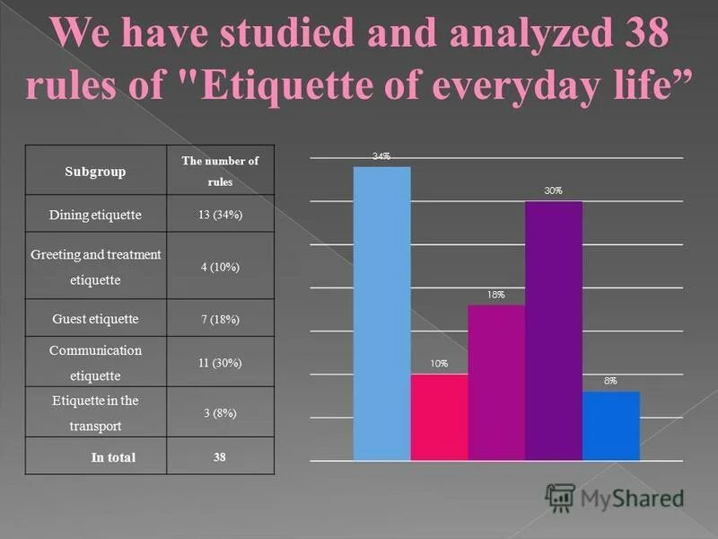 Study past perfect. Conclusion 1. Have you been studying english for a long time перевод. глагол tener в испанском. Names английский worksheet.