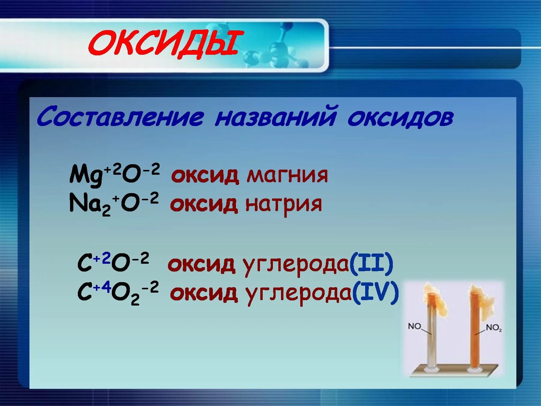 Название высшего оксида магния. Название высшего оксида магния