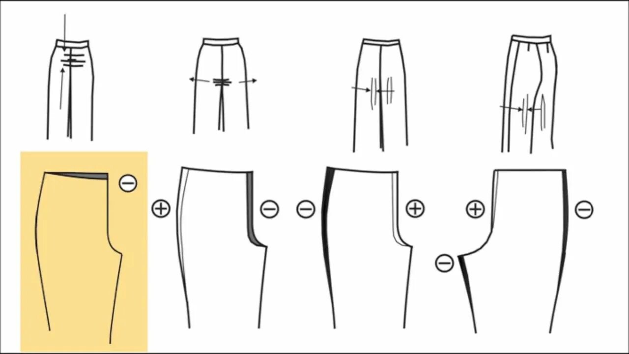 Дефекты посадки брюк. Дефекты посадки штанов. Исправление дефектов брюк. Исправление дефектов посадки брюк.