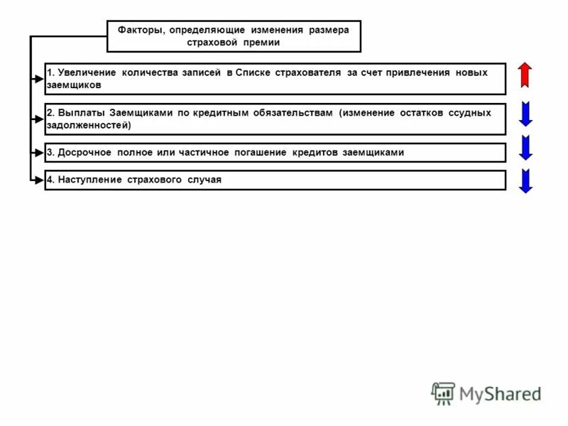 Форма изменения обязательства