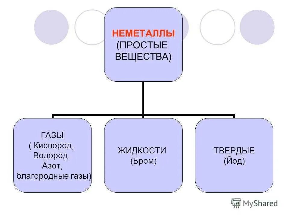 Простые вещества металлы и неметаллы 8 класс. Простые вещества металлы и неметаллы 8 класс