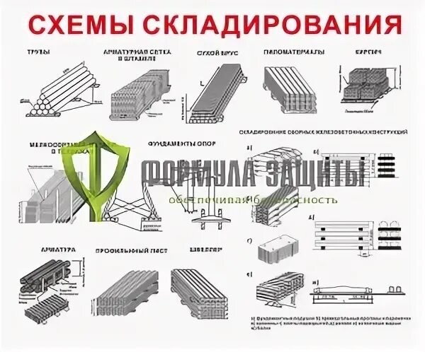 Группа хранения 2. Группа хранения 2