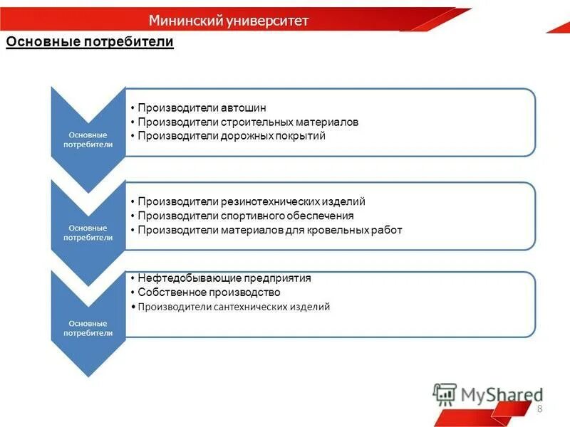 Мфц мининский университет график. Мининский университет презентация. Опрос о работе мфц. Мфц мининский университет график. Мфц мининский университет график.