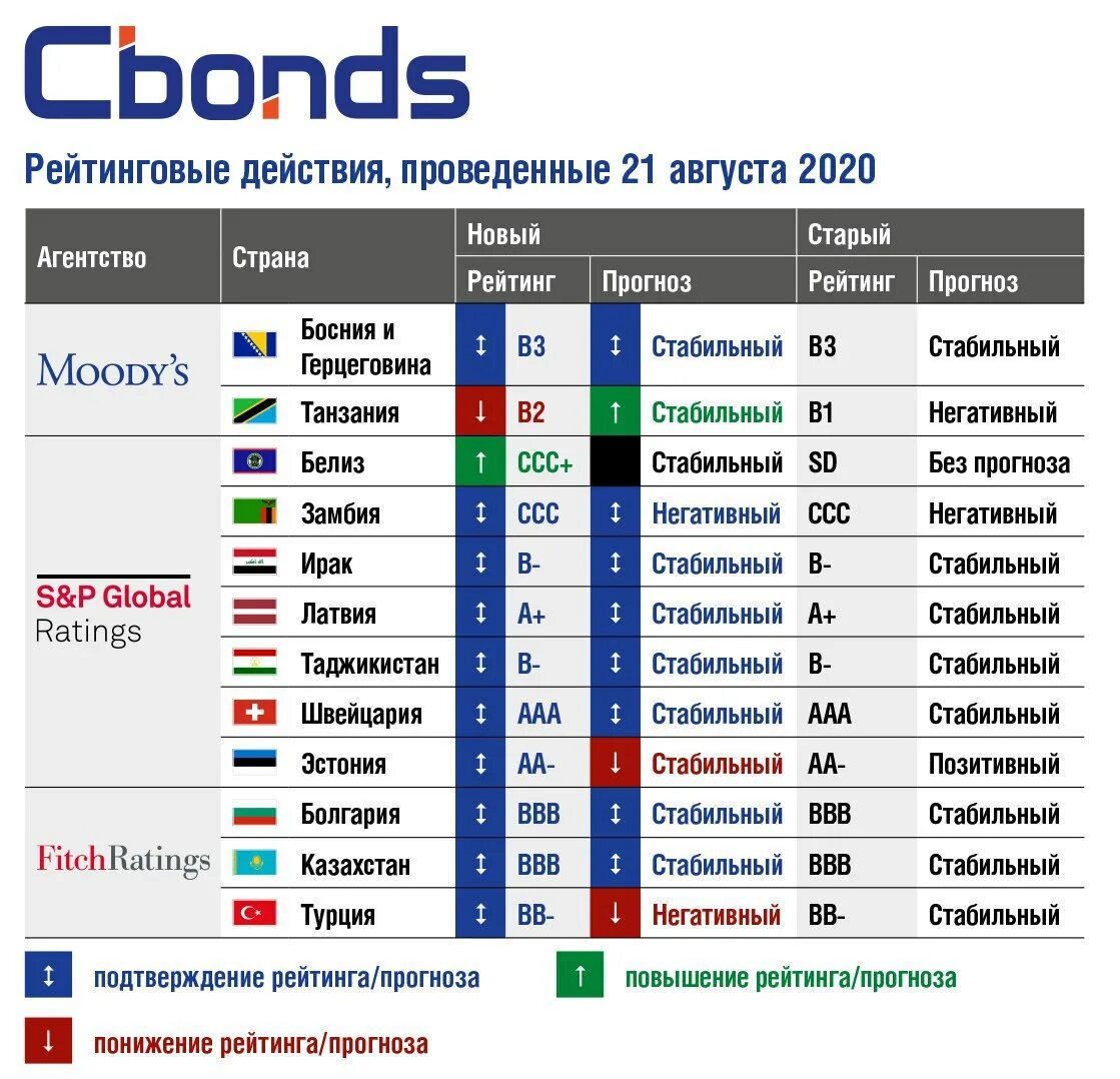 теннис таблица рейтинга женщин wta. рейтинг на следующей недели атр. рейтинг повышен. таблица wta. рейтинг atp мужчины.