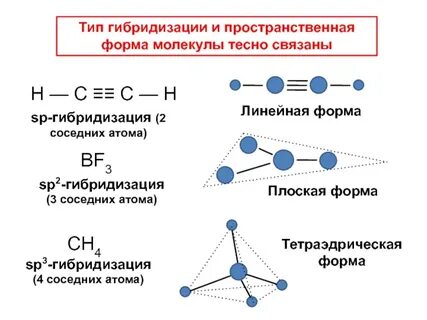 Типы гибридизации комплексных соединений