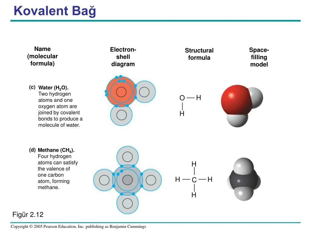 Electron structure. Электрон 0 -1 формула. kovalent rabite. water molecular structure formula. oxygen electron structure.