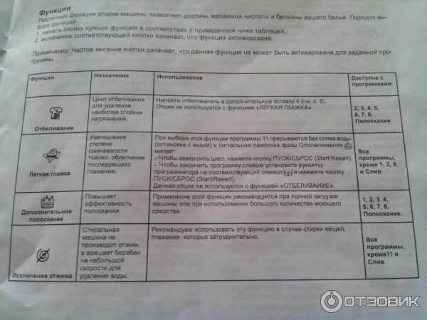 Программы индезит стиральная машина wisl. Стиральная машинка индезит wiun 102. машинка индезит wisl 102 таблица программ. индезит висл 102 режимы стирки. машинка стиральная индезит wisl 102 режимы стирки.