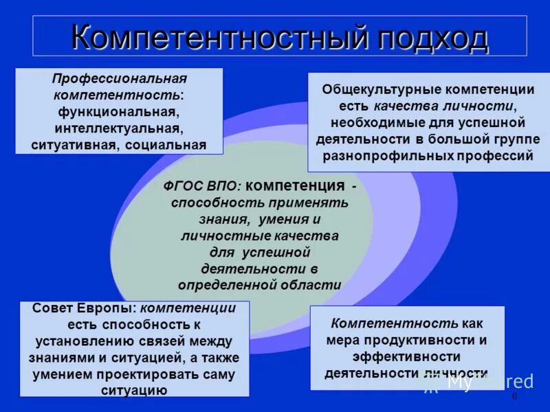 Сущность компетентного подхода в образовании. Методы компетентностного подхода в образовании. Компетентностный подход результат. Подходы к компетенциям. Сущность компетентного подхода в образовании.