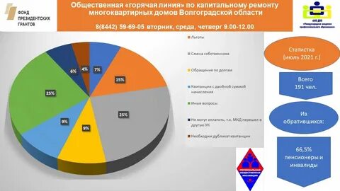 Статистика волгоград