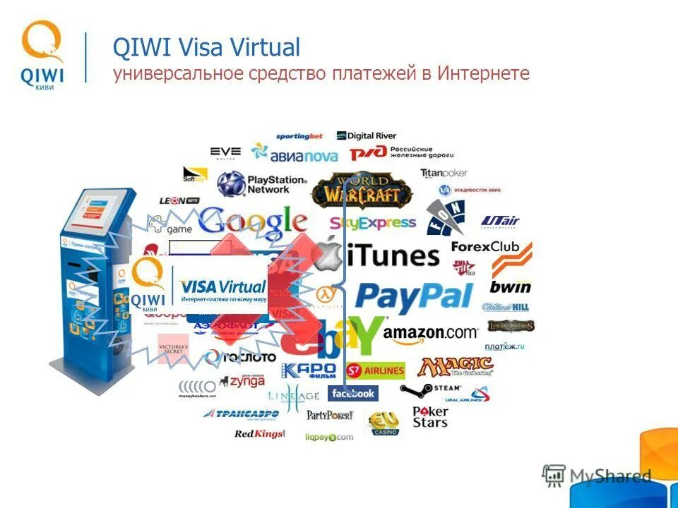 Виртуальный qiwi. QIWI visa. Виртуальная карта киви мир. PAYPAL QIWI visa. Киви 2010.