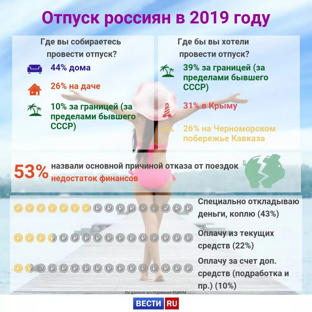 Где можно провести отпуск в. Куда полететь отдыхать. Как отдыхают россияне инфографика. Какие страны открыты для туризма. Где можно провести отпуск в.