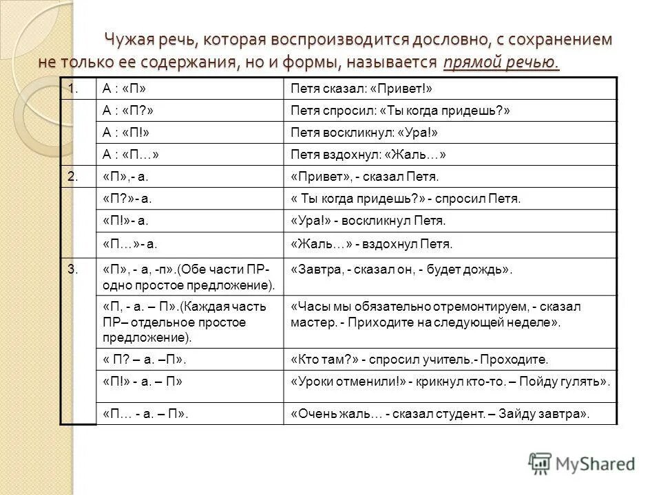 Правильное пунктуационное оформление чужой речи