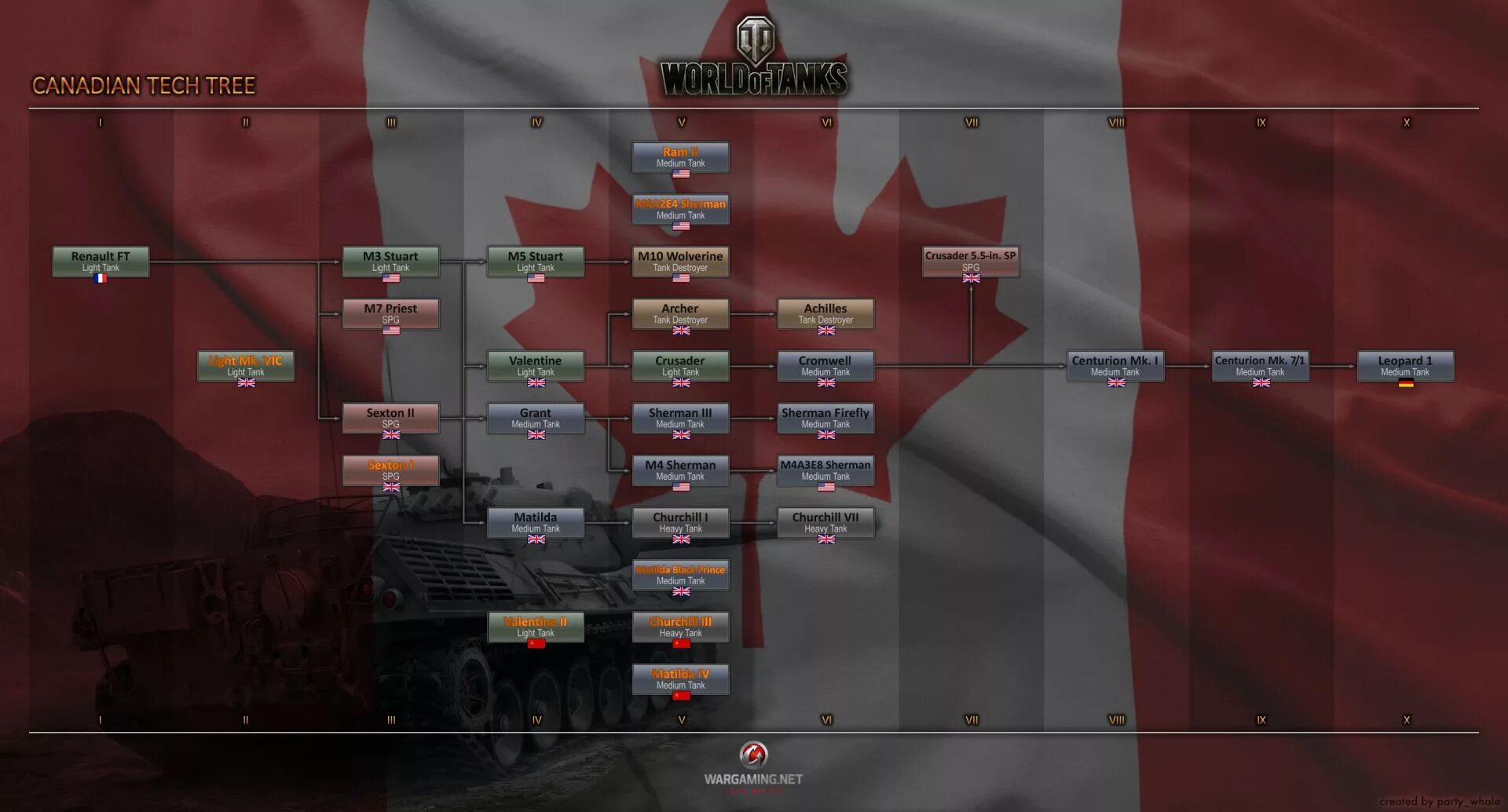 Ворлд оф танк ветки танков. Ветки танков в world of tanks. ветка танков в world of tanks франция. китайская ветка в world of tanks. ветка fv215b.