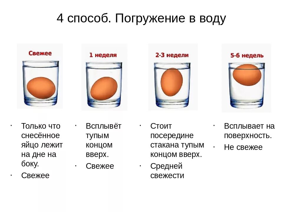 Если при погружении яиц в холодную воду