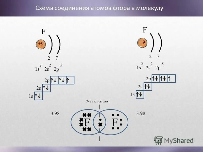 Файл:Electron shell 009 fluorine.png - Википедия