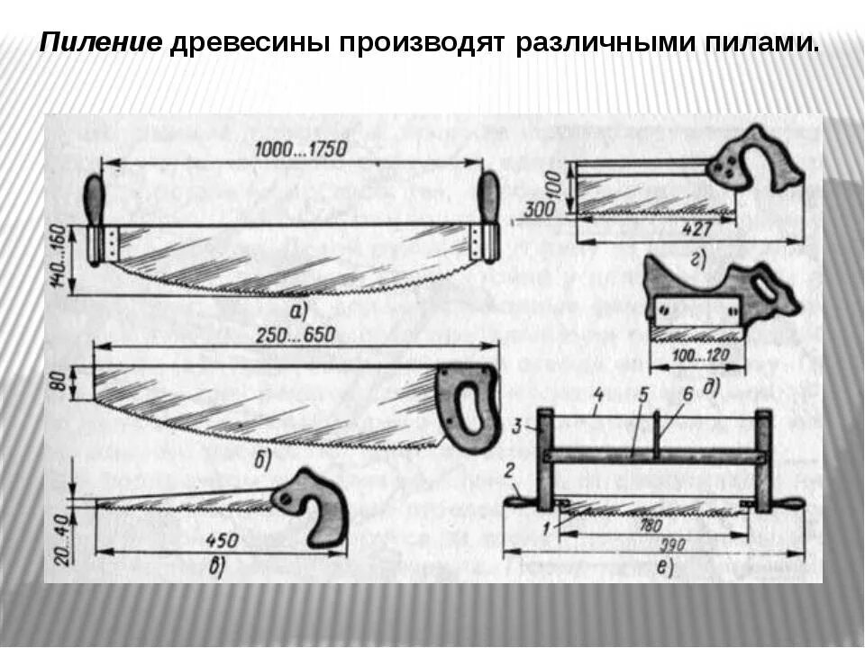 Пила размеры. Пила попеечная двуручая чертёж. Лучковая пила по дереву чертежи. Пила двуручная чертеж. Чертёж пилы ручной.