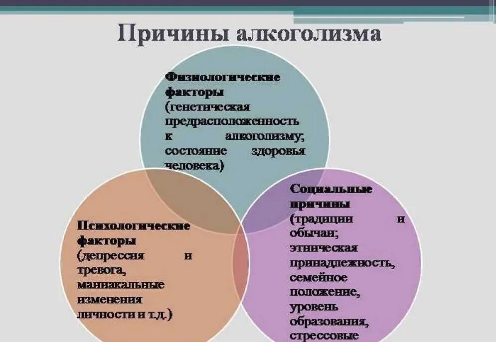 Проблемы привести к развитию. Причины развития алкогольной зависимости. Причины алкоголизма. Причины развития алкоголизма. Предпосылки развития алкоголизма.