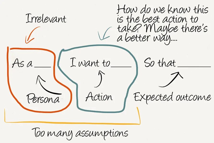 To be done in. Job story шаблон. job story примеры. user story job story. jobs to be done примеры.