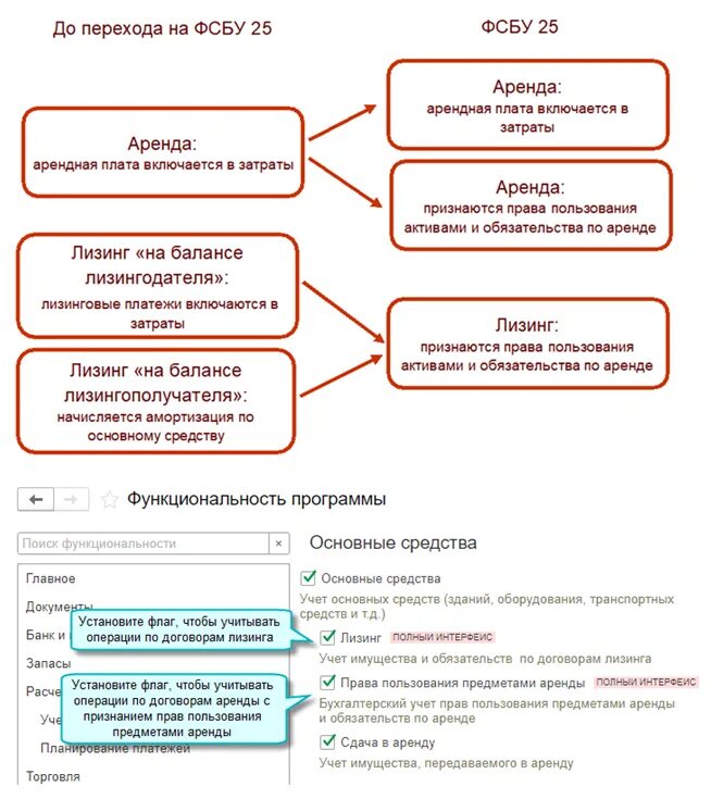 Учет аренды у арендатора по фсбу