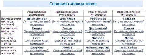 Текст на тип личности 16
