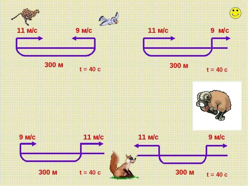 Лисица гонится за косулей скорость лисицы 11. Карточки задачи на встречное движение. Картинки для урока математики задачи на движение. Задачи на движение вдогонку 4 класс математика. Задачи на совместное движение в картинках.