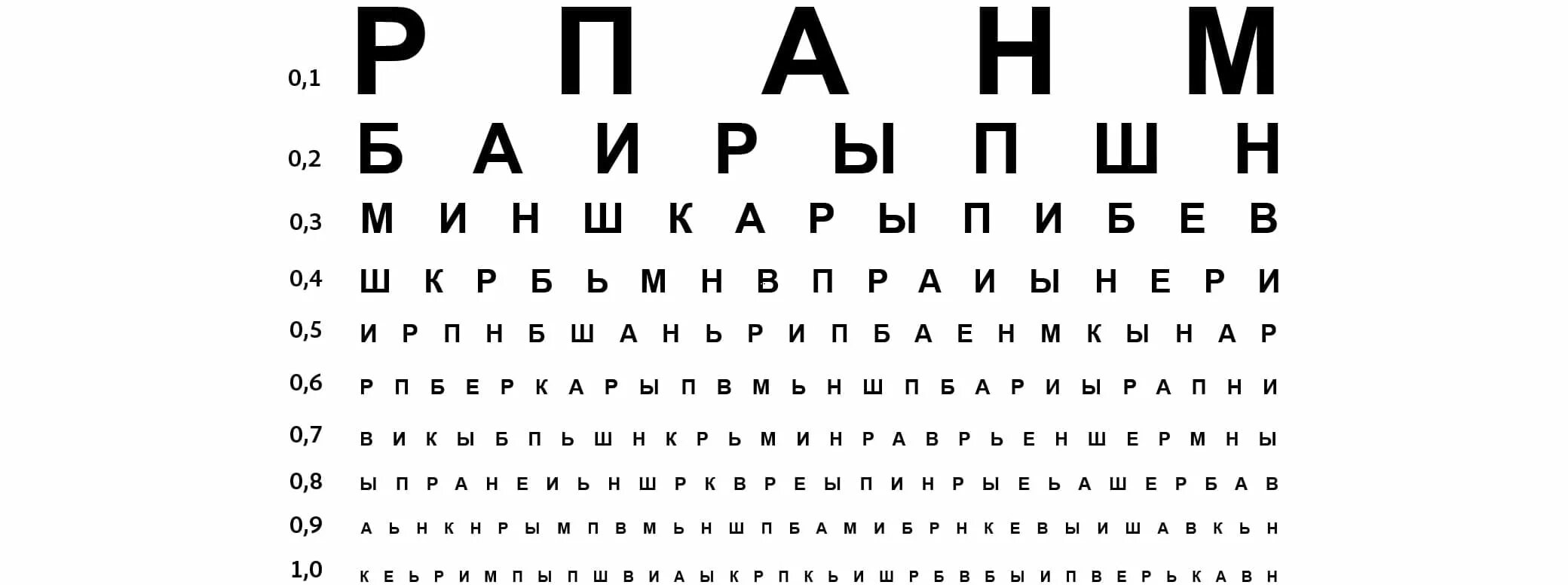 По распространенной точке зрения чтение. Проверка зрения таблица букв. Острота зрения для окулиста. Таблица с буквами для проверки. Таблица для проверки зрения у окулиста Сивцева.