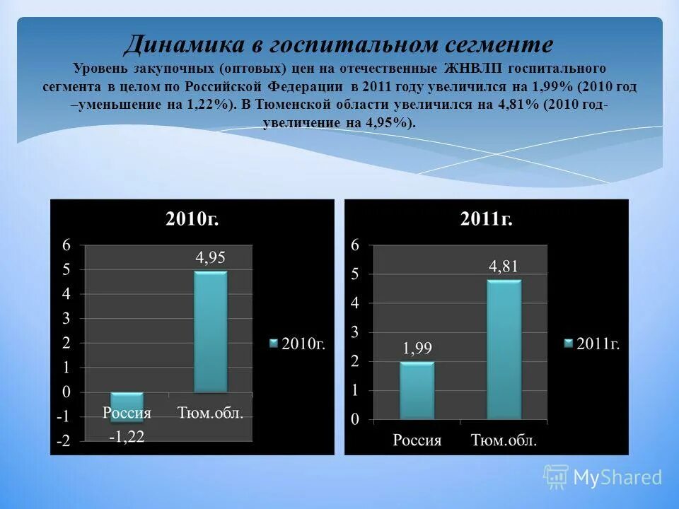 Диаграмма численности. 1 мониторинг 2016. Мониторинг состояния московского книжного рынка. Zabbix [$1, $2, $3]. Мониторинг состояния московского книжного рынка.