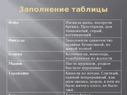 Какая характеристика подходит для главной героини матрены