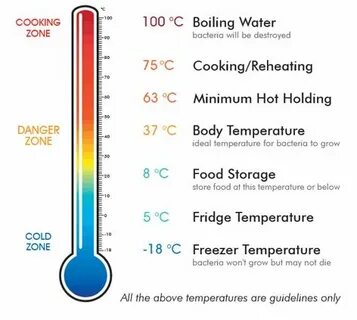 More lower temperature