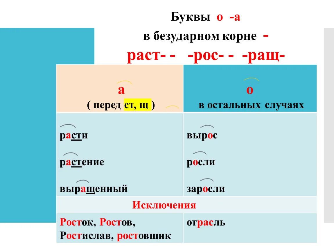 Орфограмма слова вырасти. Правописание гласных в корне слова раст ращ рос. Буквы а о в корне раст ращ рос правило. Буквы о а в безударном корне раст рос ращ.