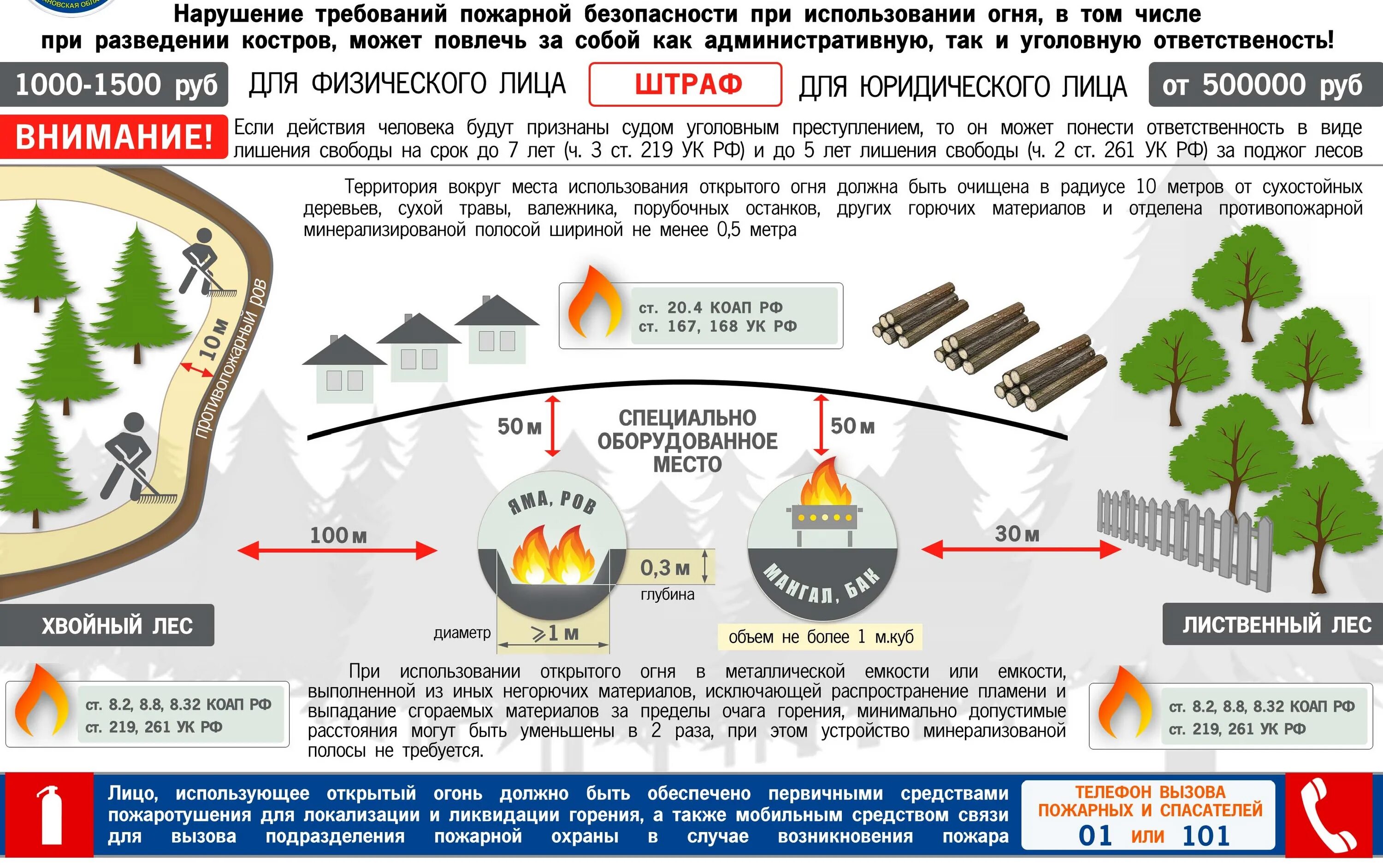 Категория г пожара