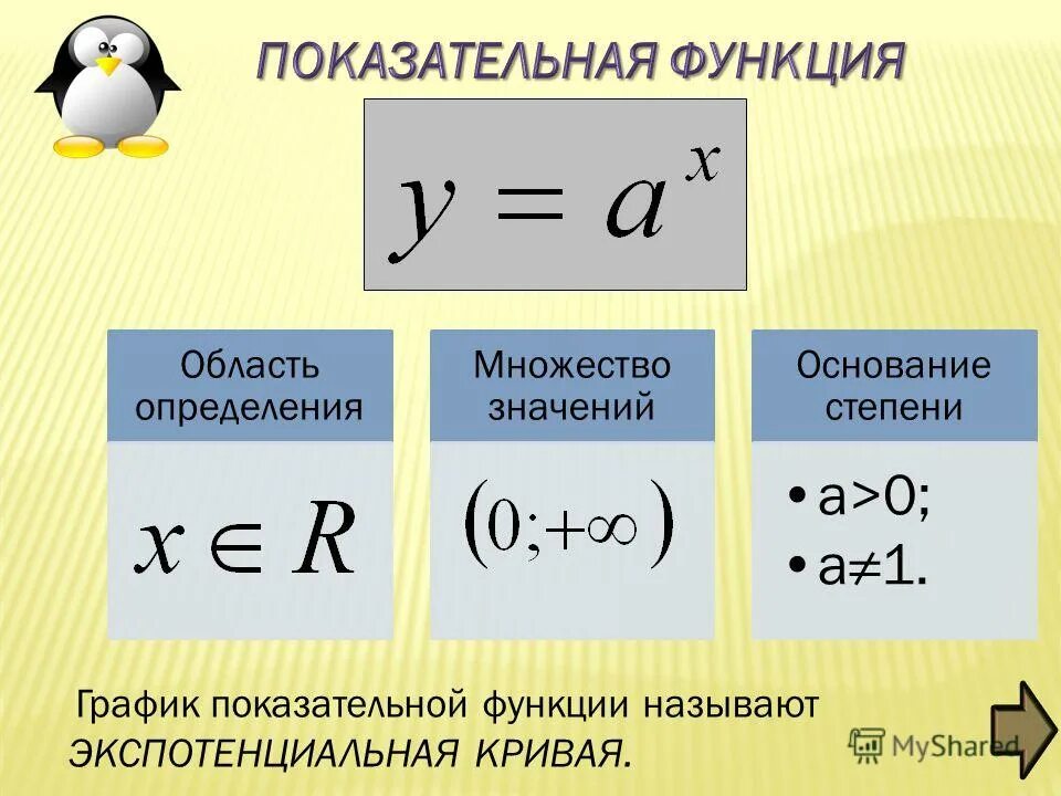 Области определения степенных функций. Показательная функция область определения и область значения. Множество значений показательной функции.