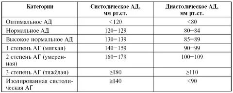 Гб 2 болезнь