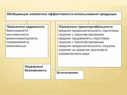 Применение продукции