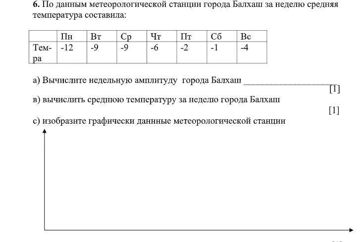 На метеорологической станции города n в апреле