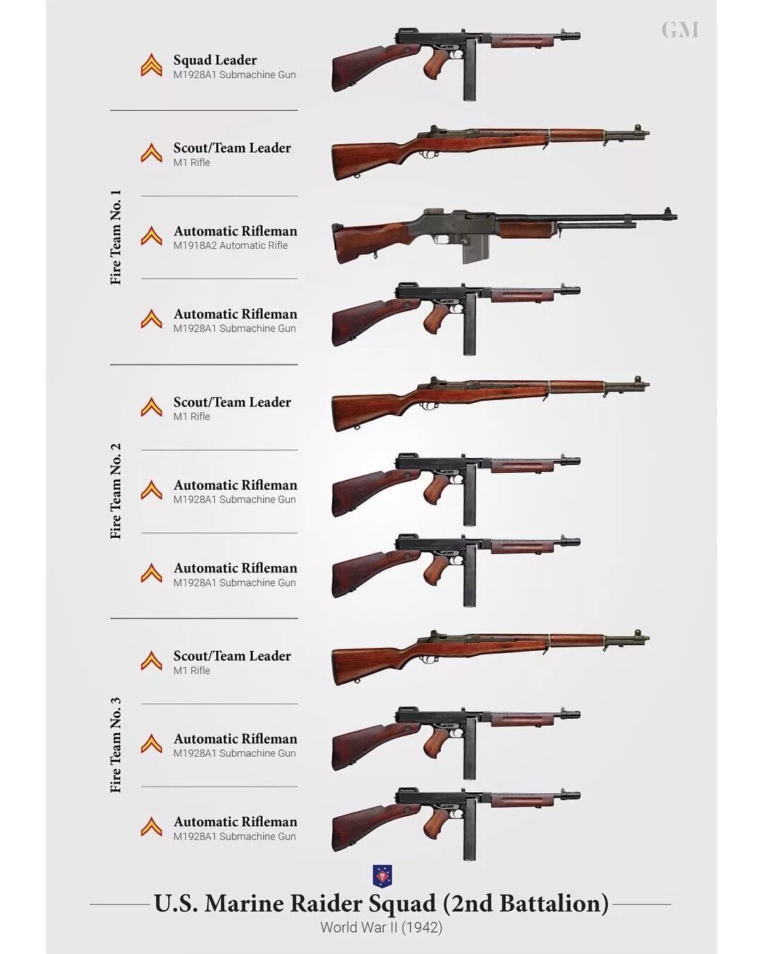 M 1 names 16
