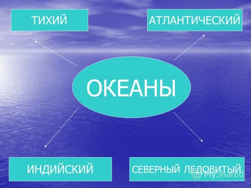 Тема тихий океан. Океан для презентации. Презентация на тему океаны. Пять океанов презентация. Океаны слайд.