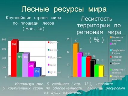 В какой стране лесистость больше тайланд