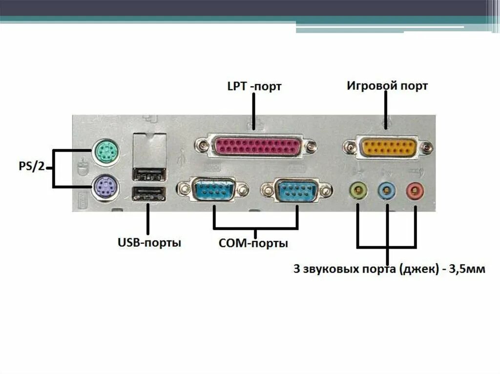 Универсальная последовательная шина usb. Интерфейс порта. Разъемы для внешних устройств на материнской плате. Разъёмы материнской платы интерфейсы. Gigabyte ga-p67a-ud4.