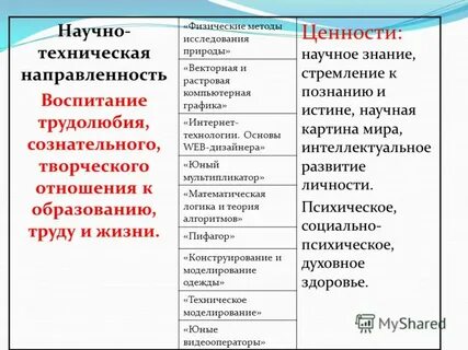 Ценность научных исследований