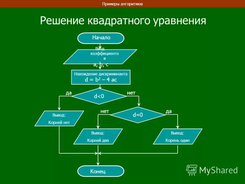 Решение через алгоритм. Алгоритм нахождения корня квадратного уравнения. Составить блок схему алгоритма решения квадратного уравнения.