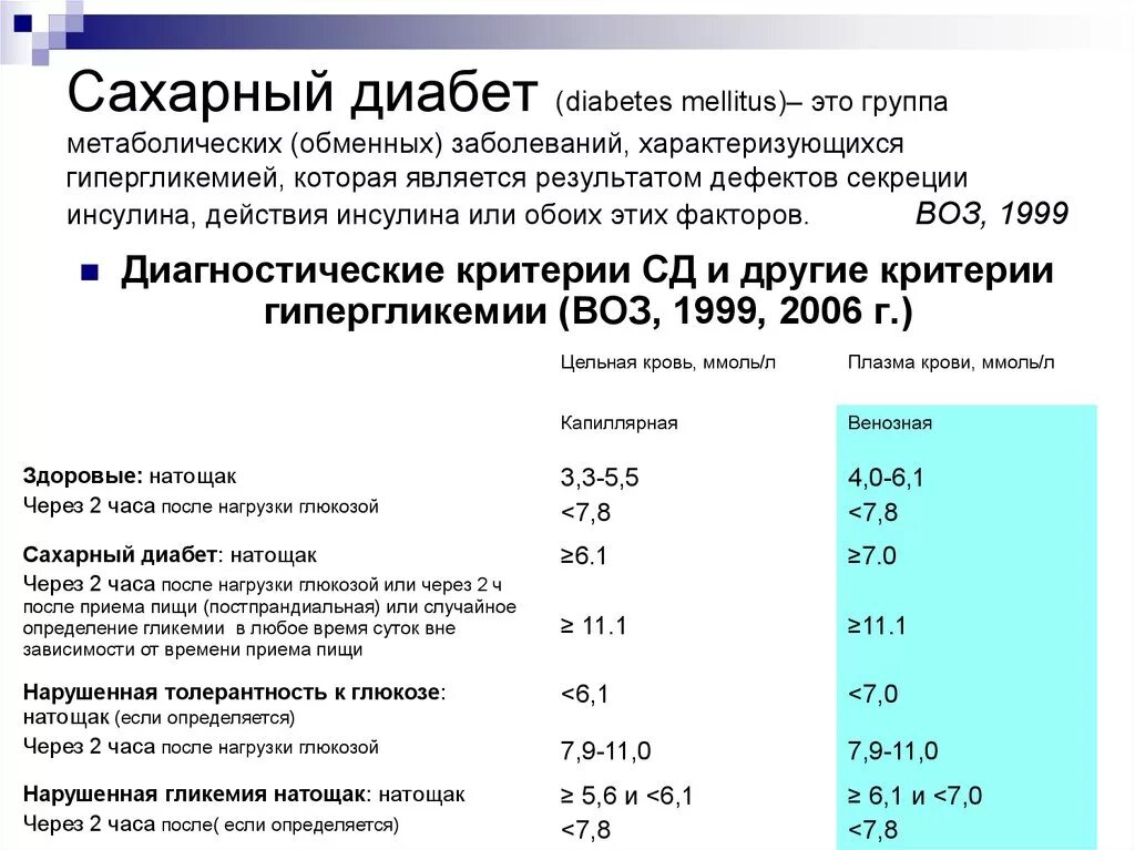 Сахарный диабет тест мочи. Диагностические критерии сахарного диабета воз 1999-2006. Сахарный диабет гликемия. Сахарный диабет гликемии натощак. Критерии нарушения гликемии натощак.