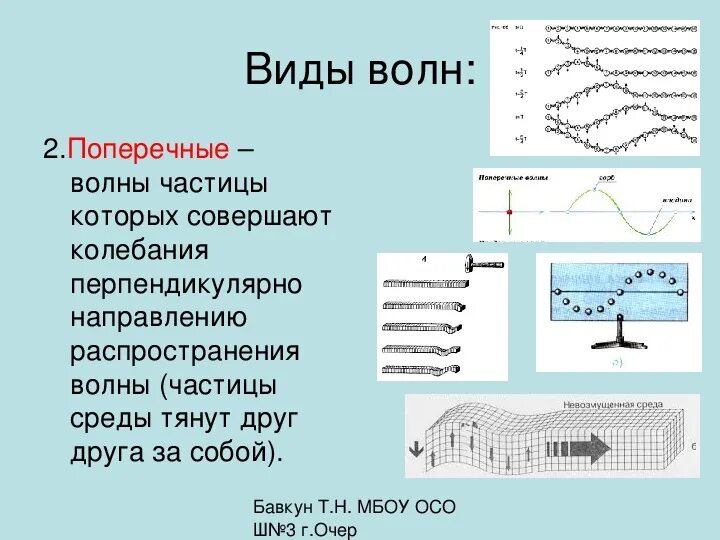 Направление в котором распространяется волна. Виды волн. Волны виды волн. Поперечные механические волны. Определите Тип волны.