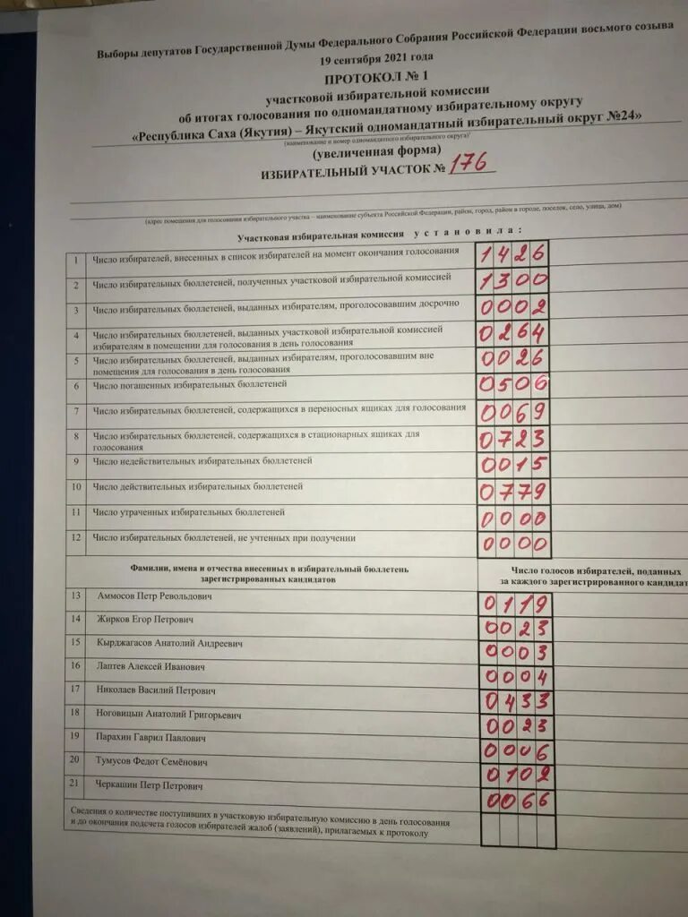 Копия протокола. Копии протоколов комиссии. Копия протокола АК. Как заверяется копия протокола о голосовании. Протокол уик в скольких экземплярах