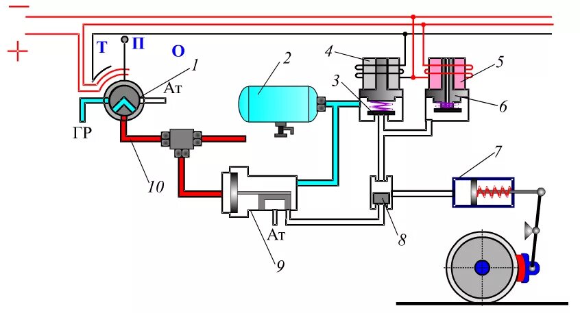 Электропневматический тормоз пассажирского вагона. Схема электропневматического тормоза. Электропневматический тормоз прямодействующий. Принцип действия электропневматических тормозов, схема. Электрическая схема электропневматического тормоза.