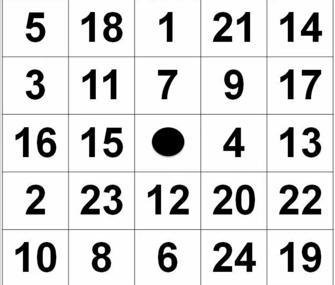Таблица Шульте 6 на 6. Таблица Шульте 3 на 3. Таблица Шульте 10 на 10. Таблица Шульте 5х5 черный. Таблица внимания память
